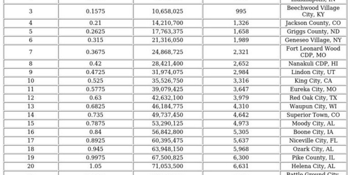 Digital Energy Demand: How Online Habits Impact Power