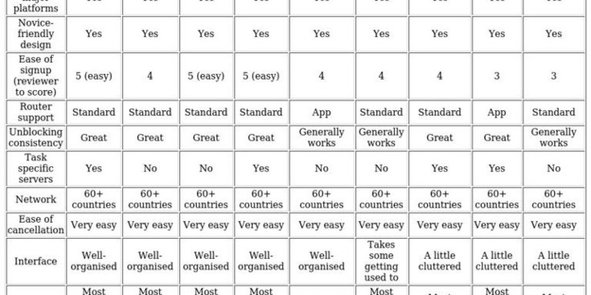 California VPNs – Best Services for Secure Access
