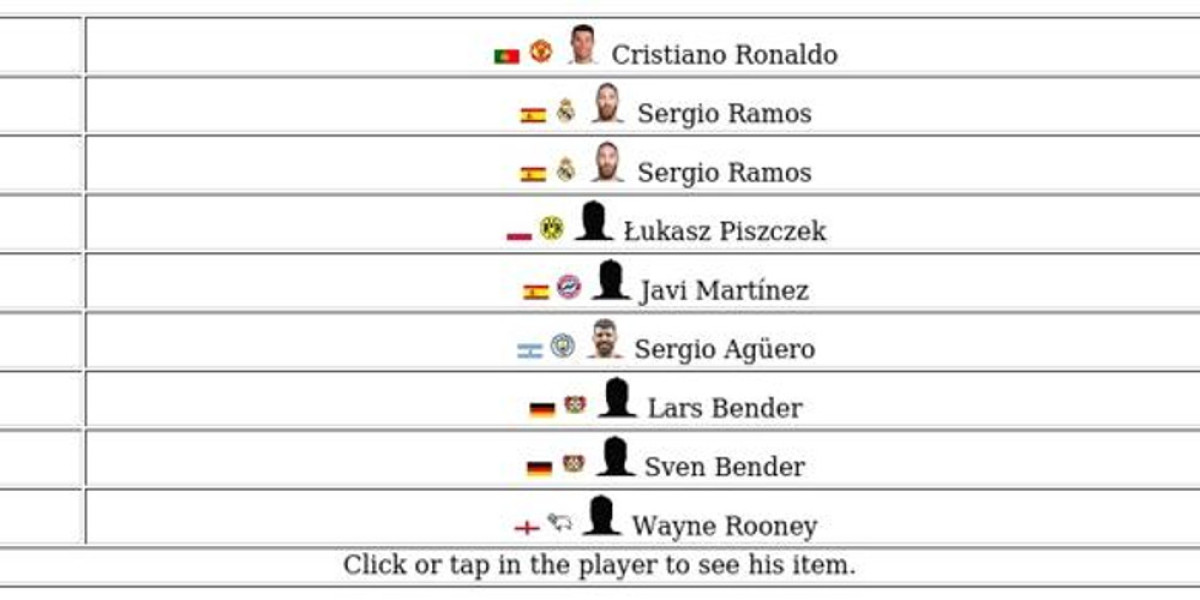 End of an Era Items – Guide to FC 26 EOAE Cards