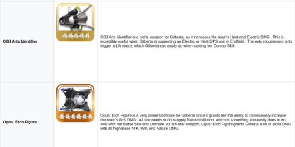 Gilberta Guide – Best Support Build in Arknights: Endfield