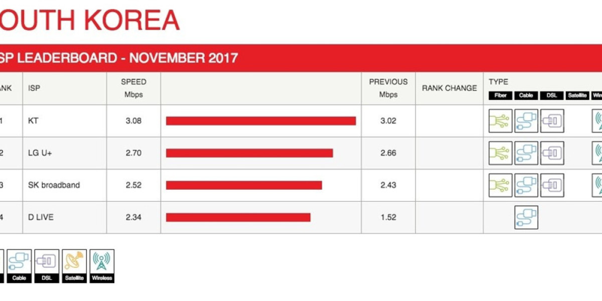 Netflix ISP Speed Index: November 2023 Highlights