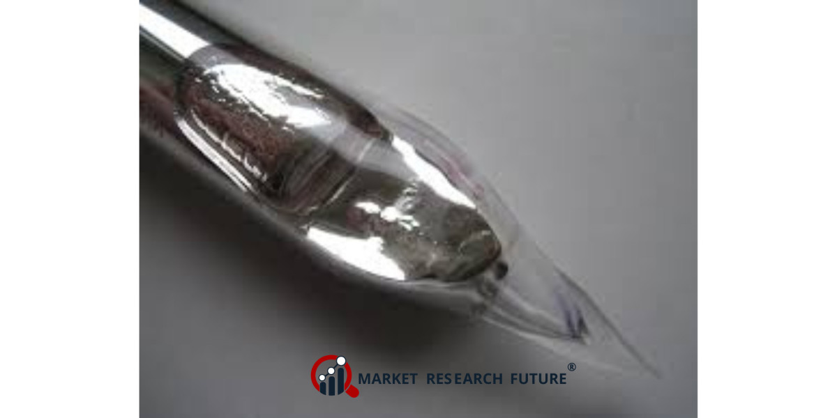 Rubidium Market Overview Highlighting Key Trends in Advanced Technology and Research Applications